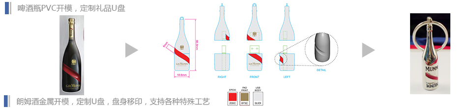 華萬達成功為2000多家企業(yè)定制數(shù)碼禮品